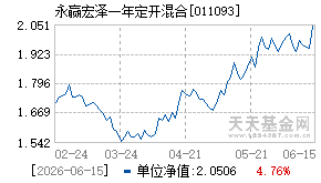 011093基金近期净值走势图