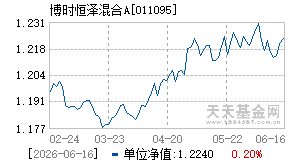 011095基金近期净值走势图
