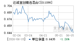 011098基金近期净值走势图