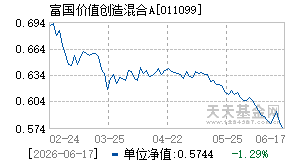 011099基金近期净值走势图