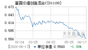 011100基金近期净值走势图
