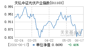 011103基金近期净值走势图