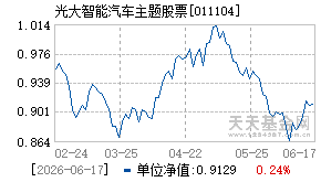 011104基金近期净值走势图