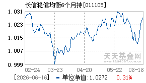 011105基金近期净值走势图