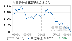 011107基金近期净值走势图