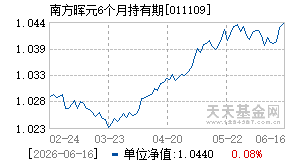 011109基金近期净值走势图