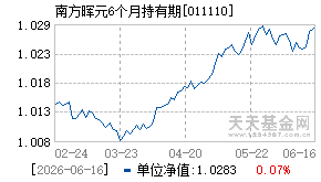 011110基金近期净值走势图