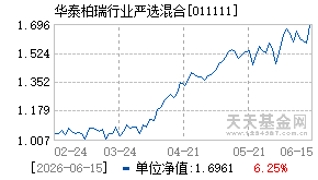 011111基金近期净值走势图