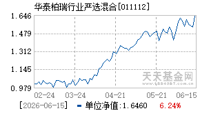 011112基金近期净值走势图