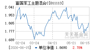 011113基金近期净值走势图
