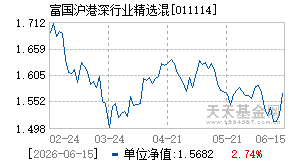 011114基金近期净值走势图