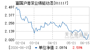 011117基金近期净值走势图