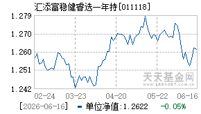 011118基金近期净值走势图