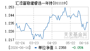 011119基金近期净值走势图