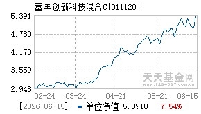011120基金近期净值走势图