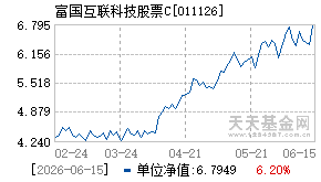 011126基金近期净值走势图