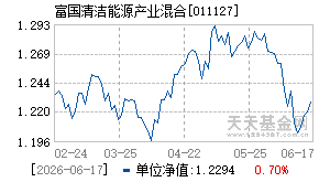 011127基金近期净值走势图