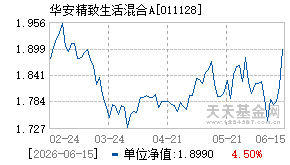 011128基金近期净值走势图