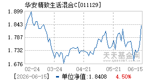 011129基金近期净值走势图