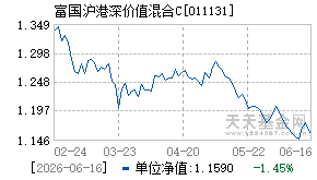 011131基金近期净值走势图