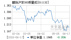 011132基金近期净值走势图