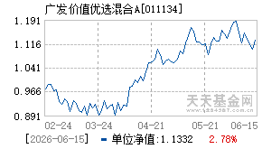 011134基金近期净值走势图