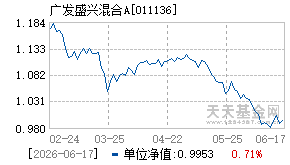 011136基金近期净值走势图