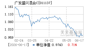 011137基金近期净值走势图