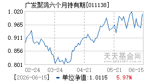 011138基金近期净值走势图