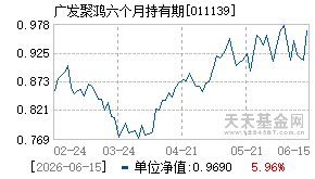 011139基金近期净值走势图