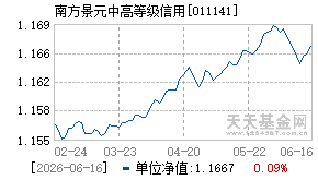 011141基金近期净值走势图