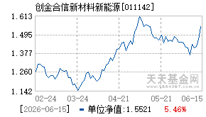011142基金近期净值走势图