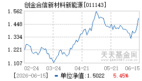 011143基金近期净值走势图