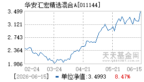 011144基金近期净值走势图