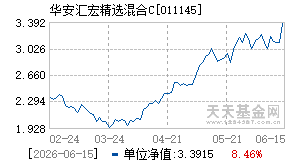 011145基金近期净值走势图
