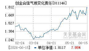 011146基金近期净值走势图
