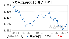 011148基金近期净值走势图