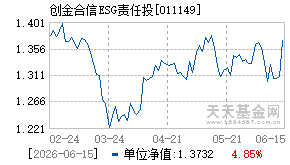 011149基金近期净值走势图