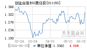 011150基金近期净值走势图