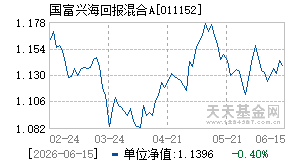 011152基金近期净值走势图