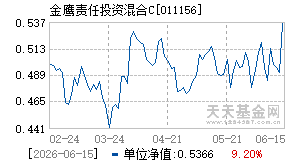 011156基金近期净值走势图