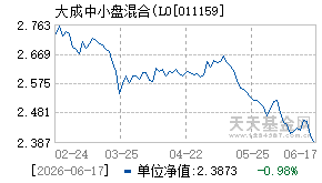 011159基金近期净值走势图