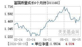011160基金近期净值走势图