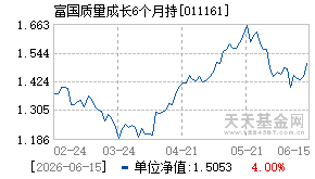 011161基金近期净值走势图