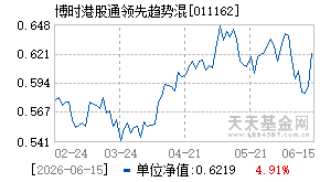 011162基金近期净值走势图