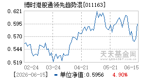 011163基金近期净值走势图
