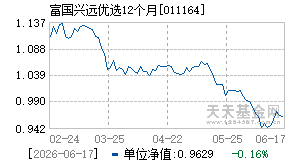 011164基金近期净值走势图