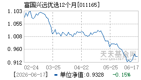 011165基金近期净值走势图