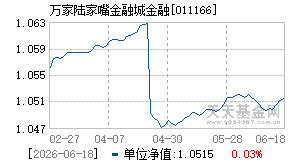 011166基金近期净值走势图