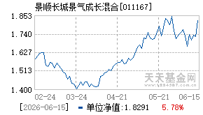 011167基金近期净值走势图